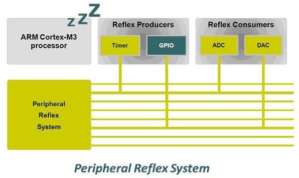 Energy Micro reflex bus Energy Micro reflex bus